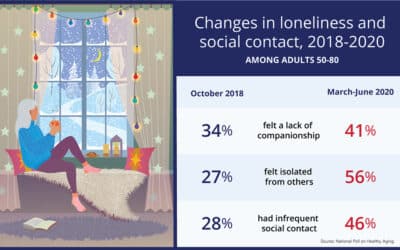 The Effect of Social Isolation for Seniors and How Connect Care Solutions Can Help