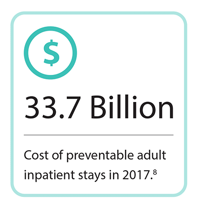cost of preventable adult inpatient stays