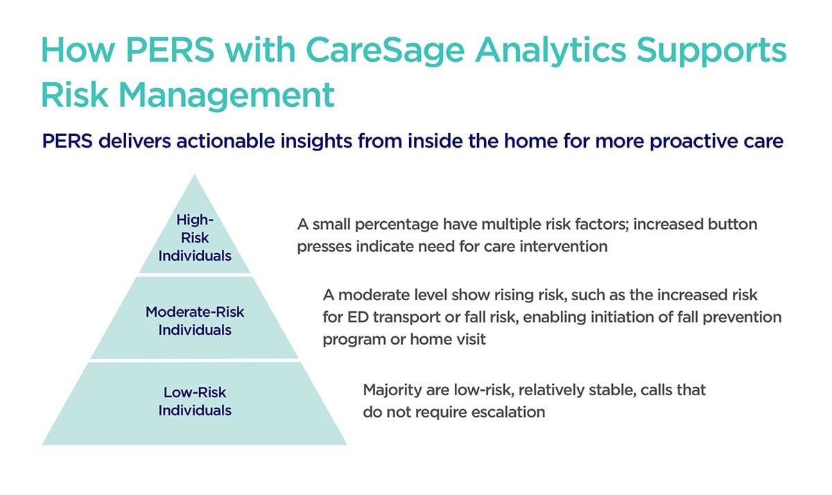 How PERS with CareSage Analytics Supports Risk Management