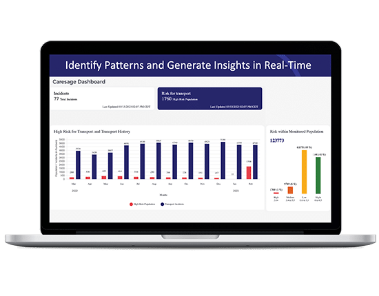 Access Population Health and SDOH Data